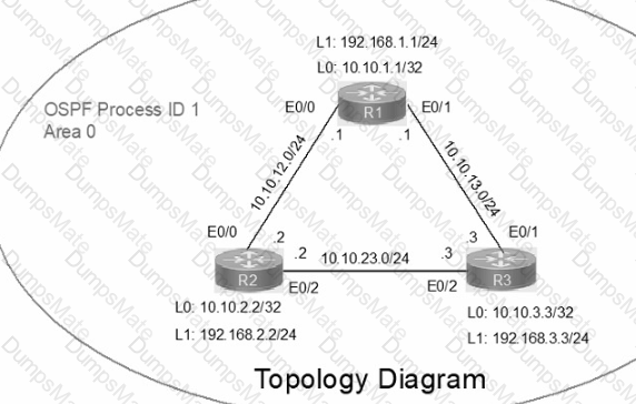 200-301 Question 102