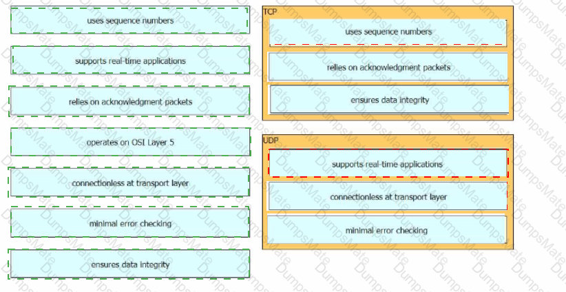 200-301 Answer 68