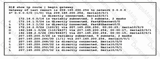 200-301 Question 44