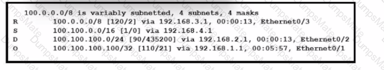 200-301 Question 74
