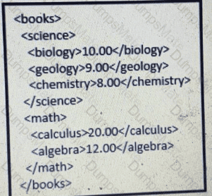 200-901 Question 5