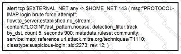 350-201 Examengine