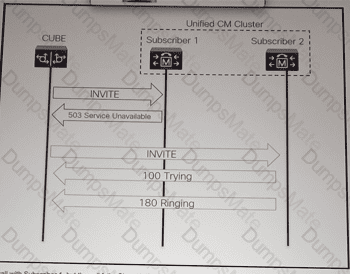 350-801 Question 12