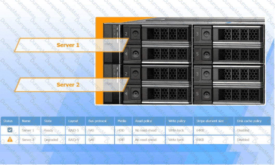 220-1201 Question 38