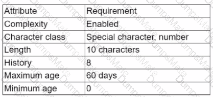 CAS-004 Question 86