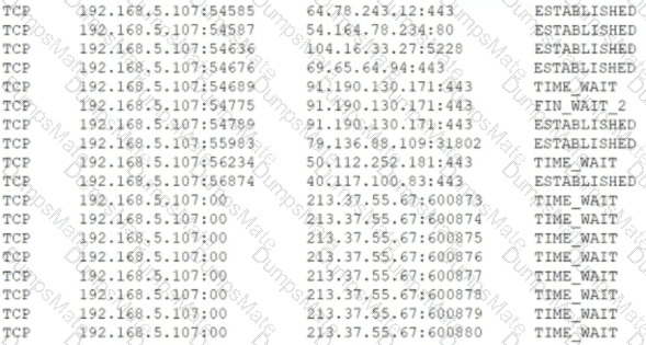 CAS-004 Question 181