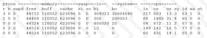 CAS-004 Question 161