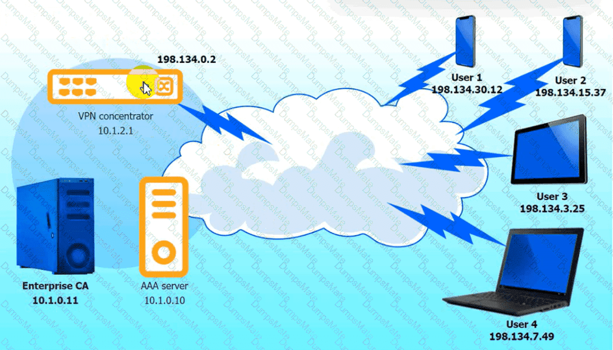 CAS-004 Question 105