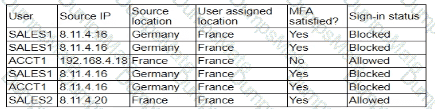 CAS-005 Question 37
