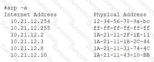 CNX-001 Question 18