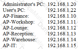 CS0-001 Question 13