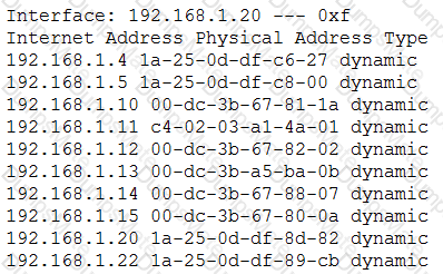 CS0-001 Question 13