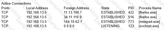 CS0-001 Question 8