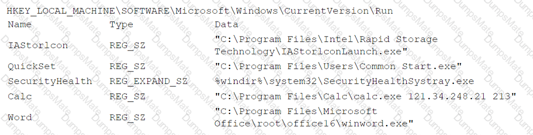 CS0-002 Question 100