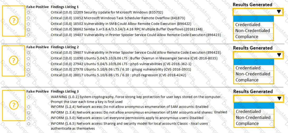 CS0-002 Question 101