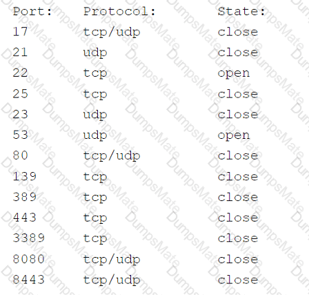 CS0-002 Question 66