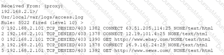 CS0-002 Question 34