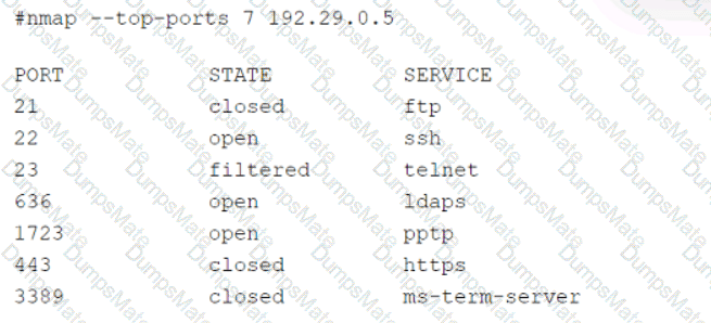CS0-003 Question 100