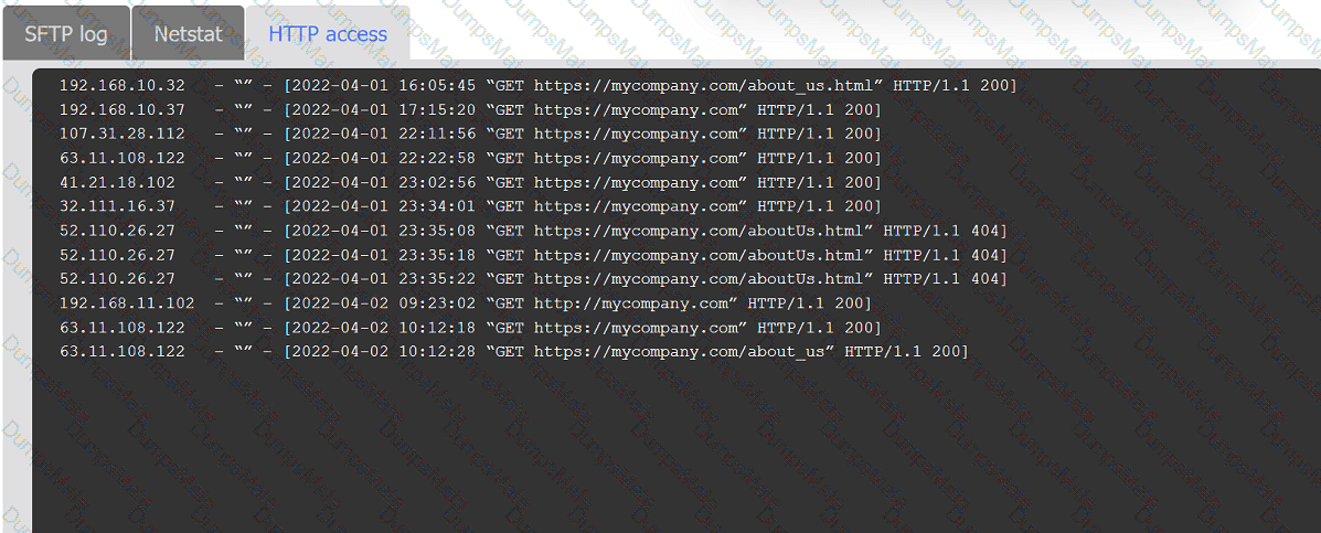 CS0-003 Question 128