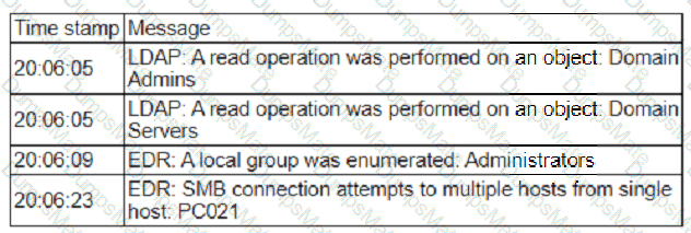 CS0-003 Question 121