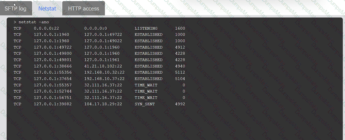CS0-003 Question 128