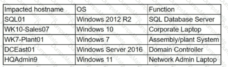 CS0-003 Question 102