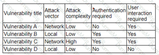 CS0-003 Question 14