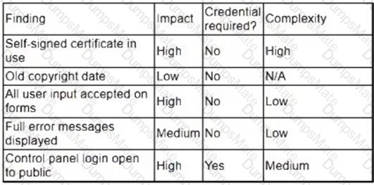 CS0-003 Question 91