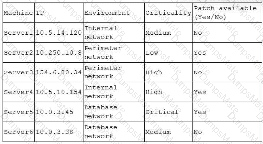 CS0-003 Question 61