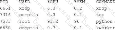 CS0-004 Question 13