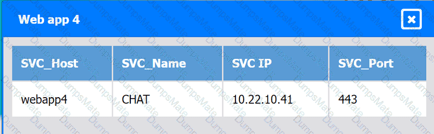 CV0-004 Question 21
