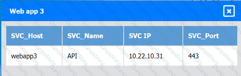 CV0-004 Question 21