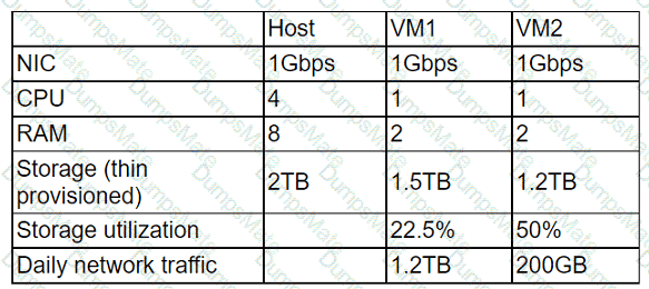 CV0-004 Question 76