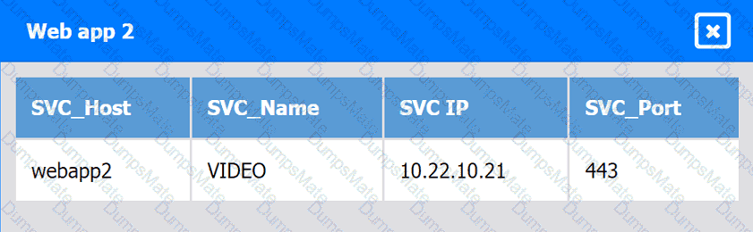CV0-004 Question 21