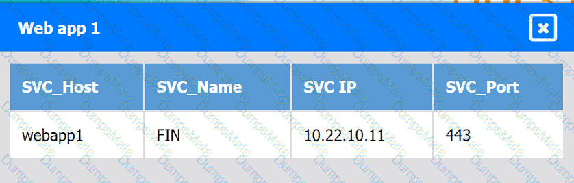 CV0-004 Question 21