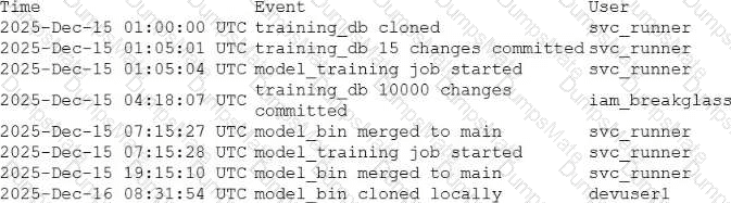 CY0-001 Question 17