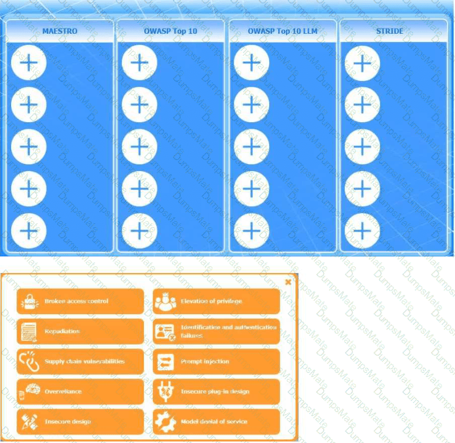 CY0-001 Question 15