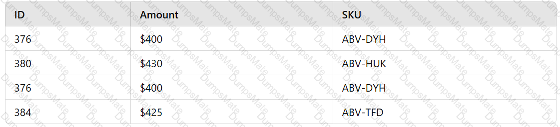 DA0-001 Question 74