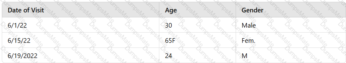 DA0-001 Question 103
