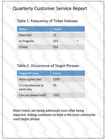 DA0-001 Question 103