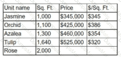 DA0-001 Question 109