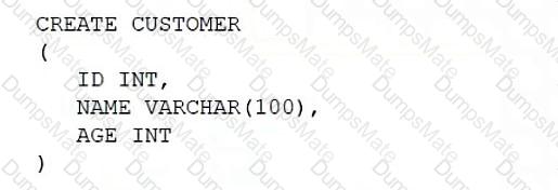 DS0-001 Question 6