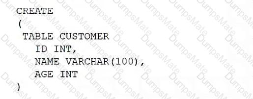DS0-001 Question 6