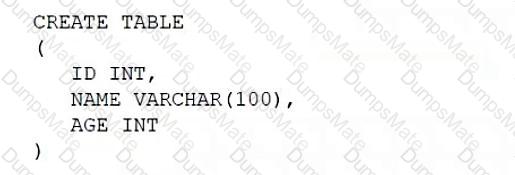 DS0-001 Question 6