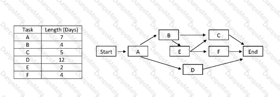 JK0-017 Question 45