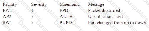 JK0-019 Question 69