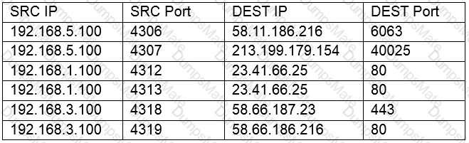 N10-007 Question 19