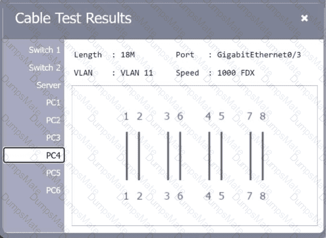 N10-009 Question 88