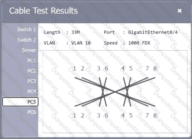 N10-009 Question 110