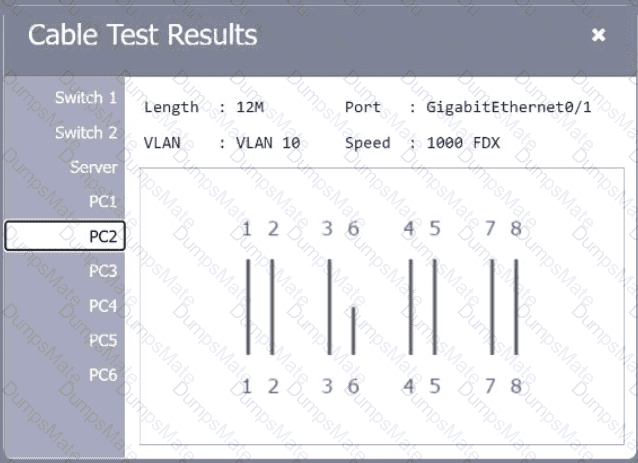 N10-009 Question 110
